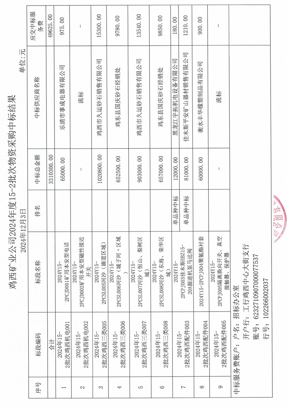 雞西礦業公司2024年15-2批次材料采購中標公示_01.jpg