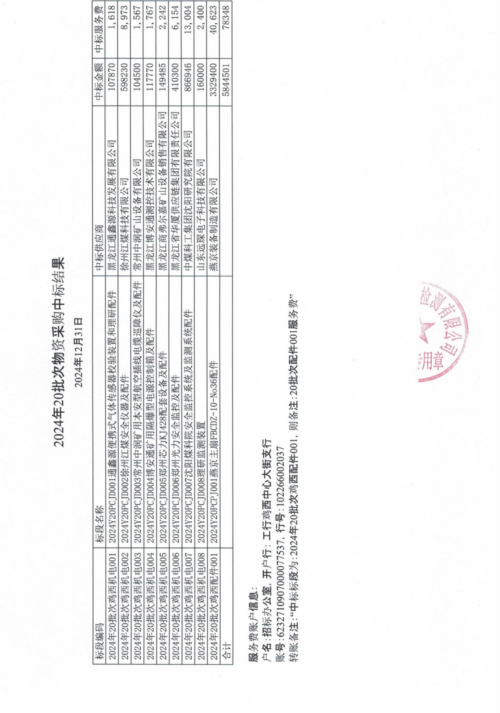 雞西礦業公司2024年20批次材料采購中標公示_01.jpg