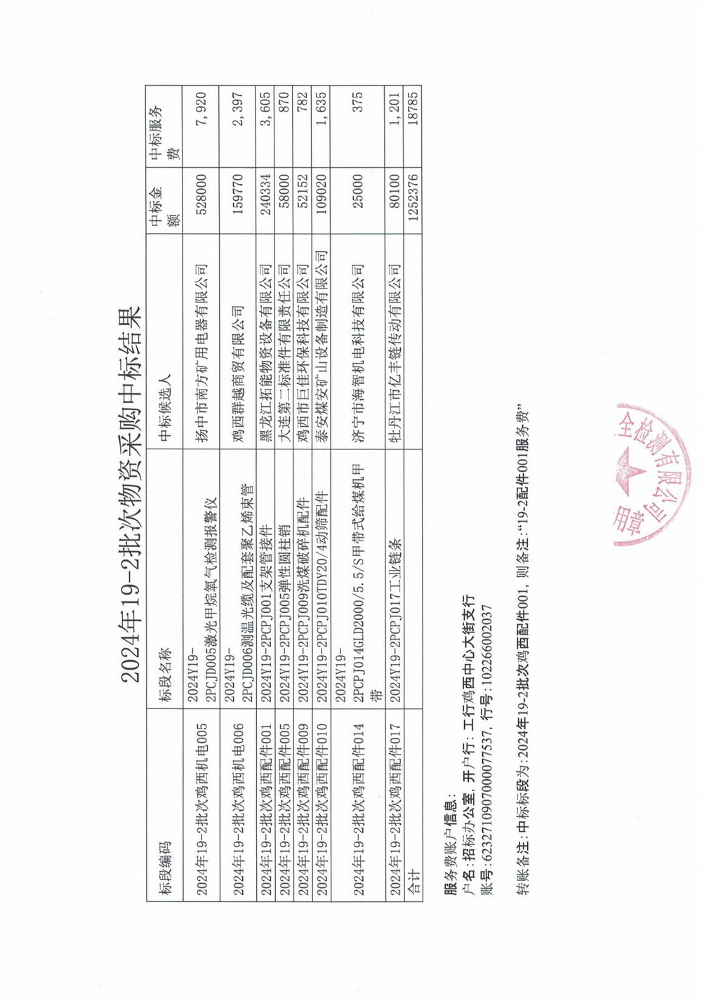 黑龍江龍煤雞西礦業公司2024年19-2批次材料采購中標公示_01.jpg