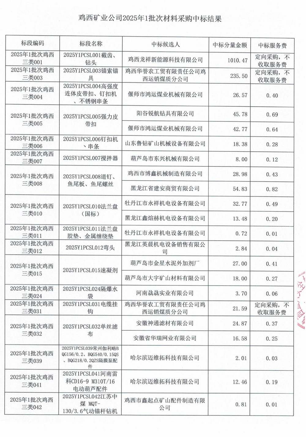 雞西礦業公司2025年1批次材料采購中標公示_01.jpg