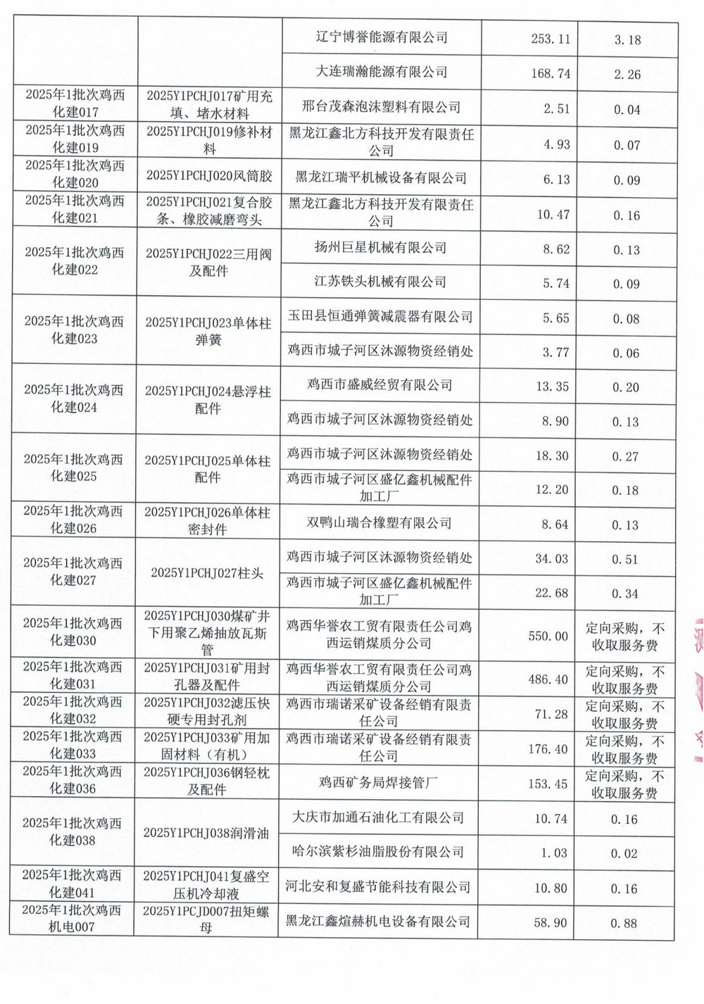 雞西礦業公司2025年1批次材料采購中標公示_03.jpg