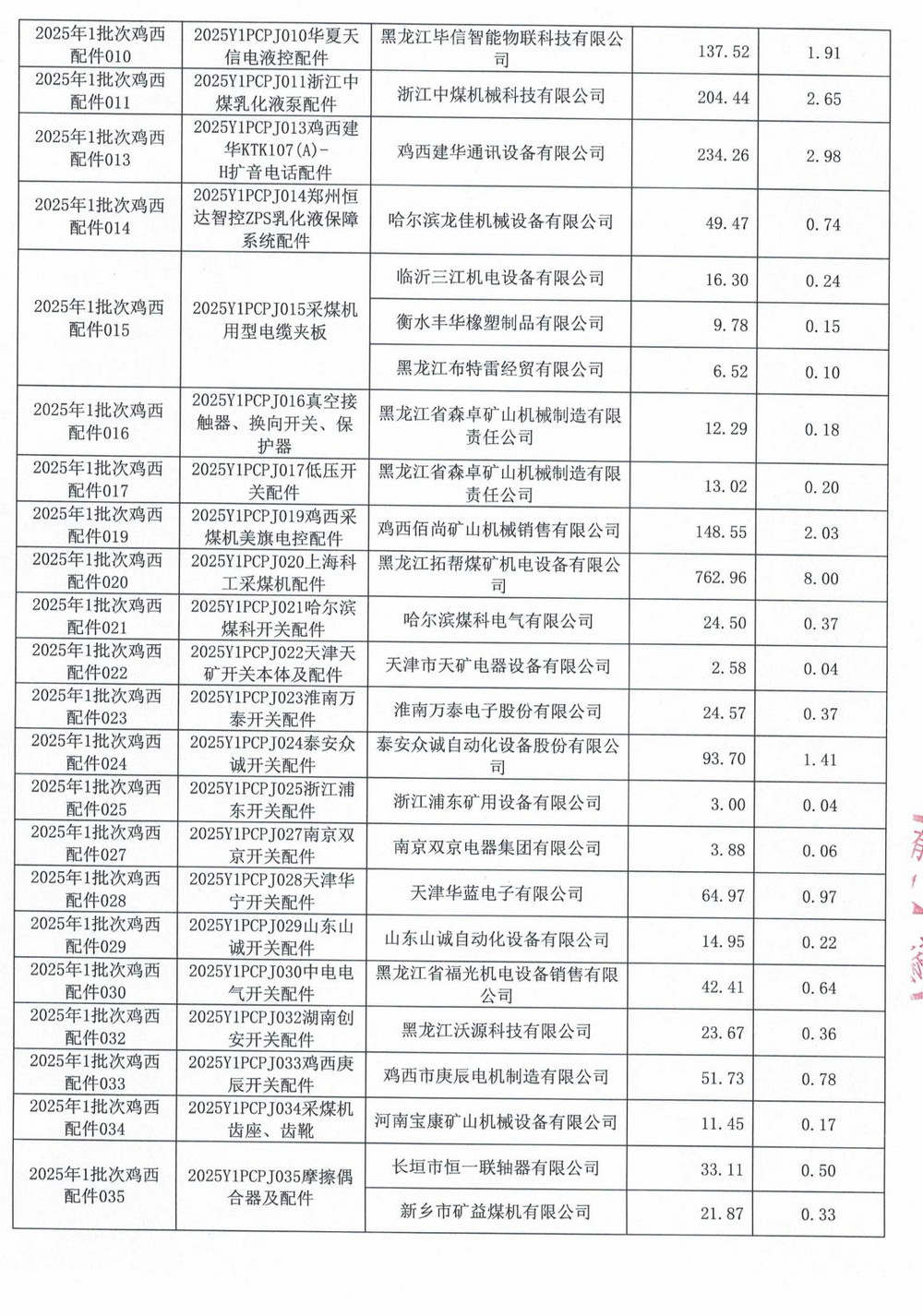 雞西礦業公司2025年1批次材料采購中標公示_05.jpg