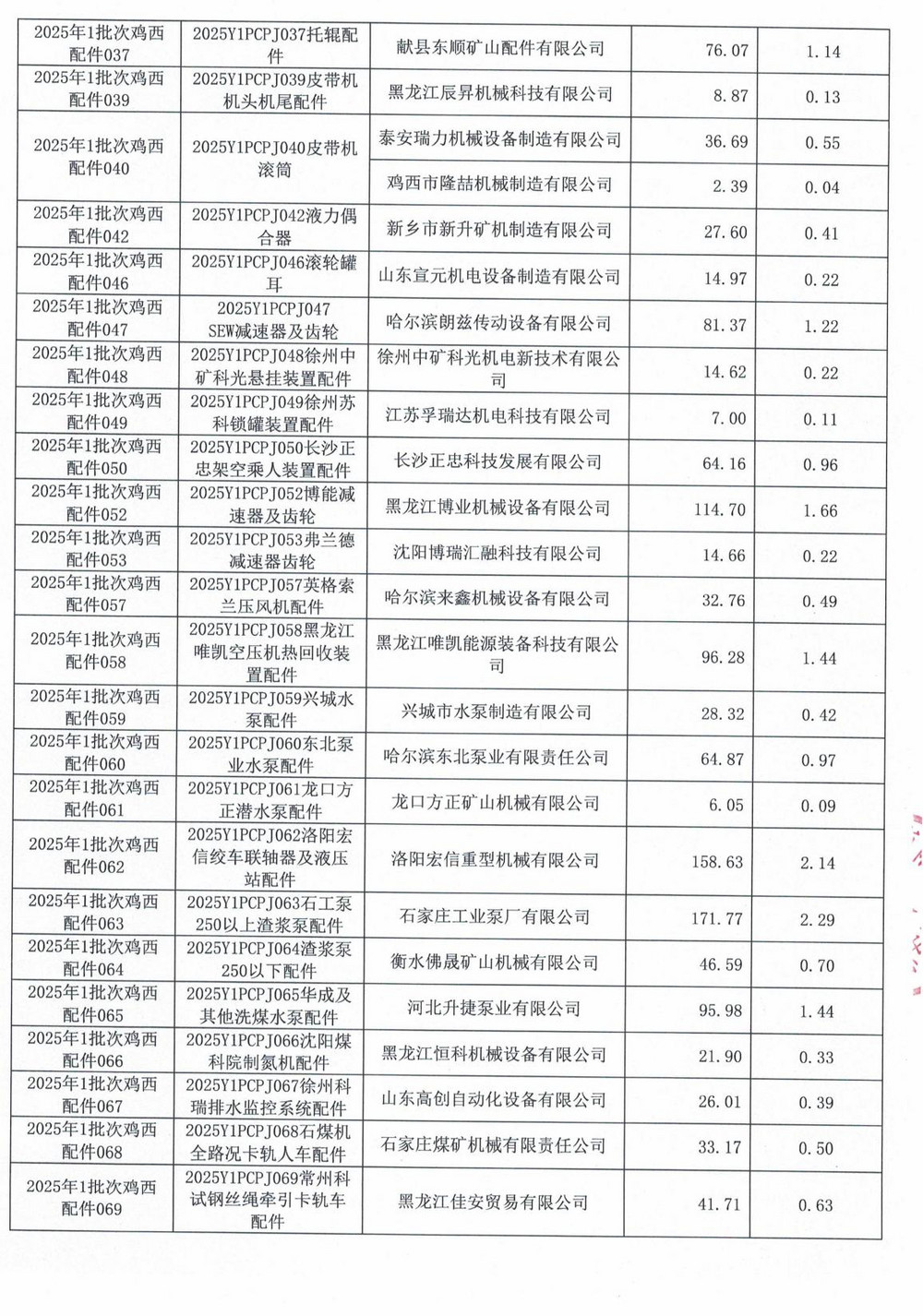 雞西礦業公司2025年1批次材料采購中標公示_06.jpg