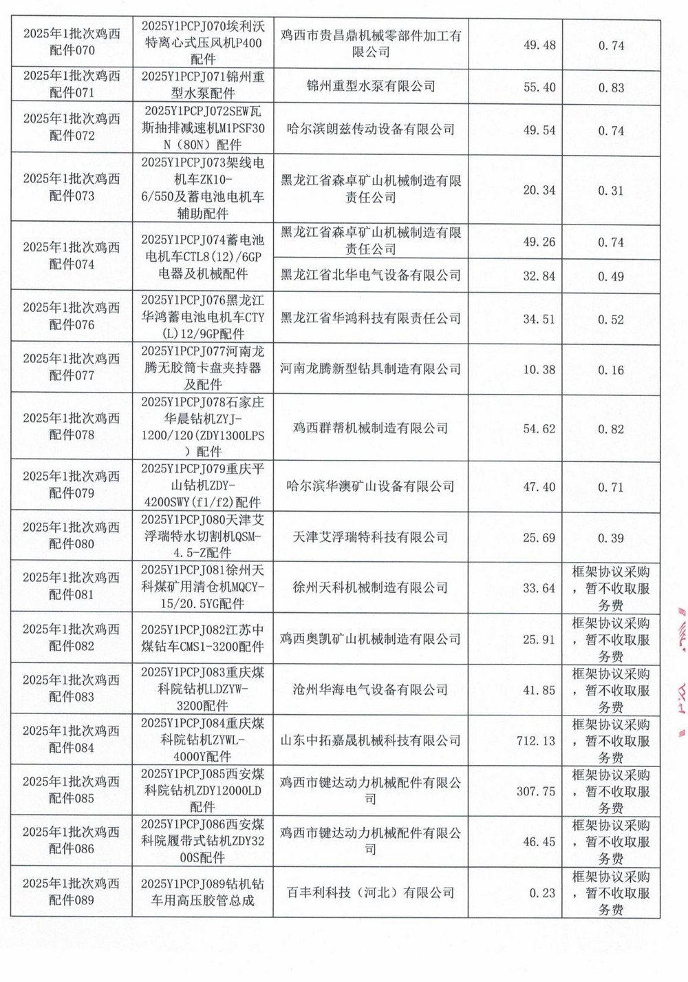 雞西礦業公司2025年1批次材料采購中標公示_07.jpg