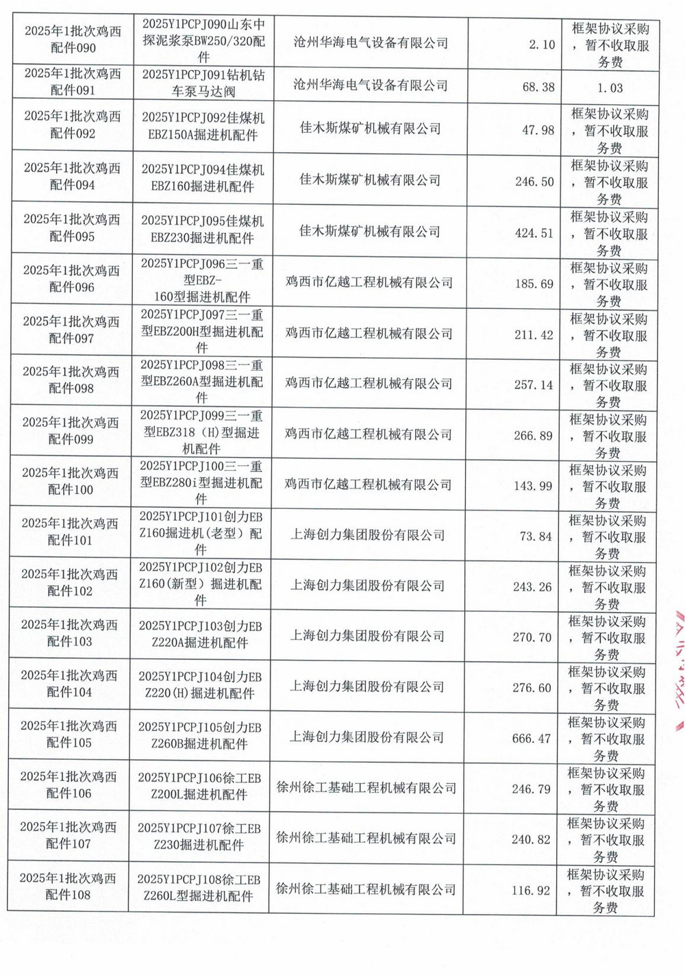 雞西礦業公司2025年1批次材料采購中標公示_08.jpg