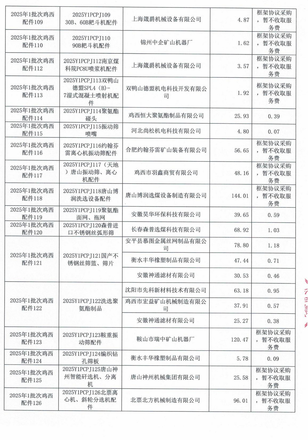 雞西礦業公司2025年1批次材料采購中標公示_09.jpg