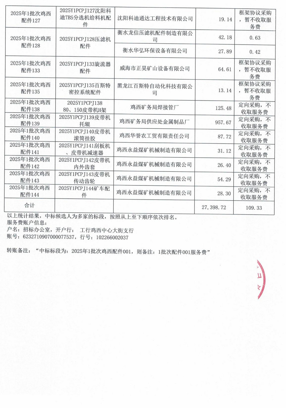 雞西礦業公司2025年1批次材料采購中標公示_10.jpg