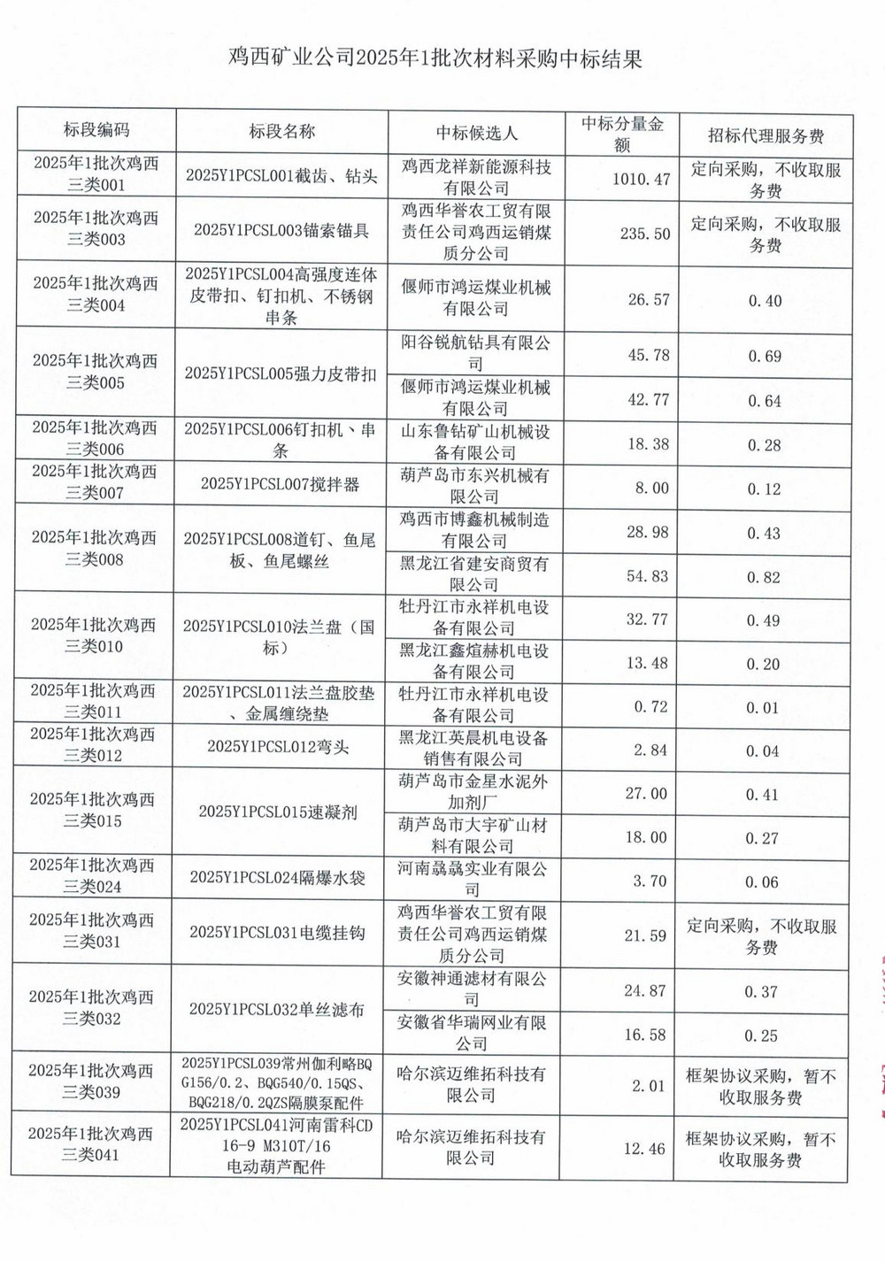 雞西礦業公司2025年1批次材料采購中標公示的招標代理服務費更正_01.jpg