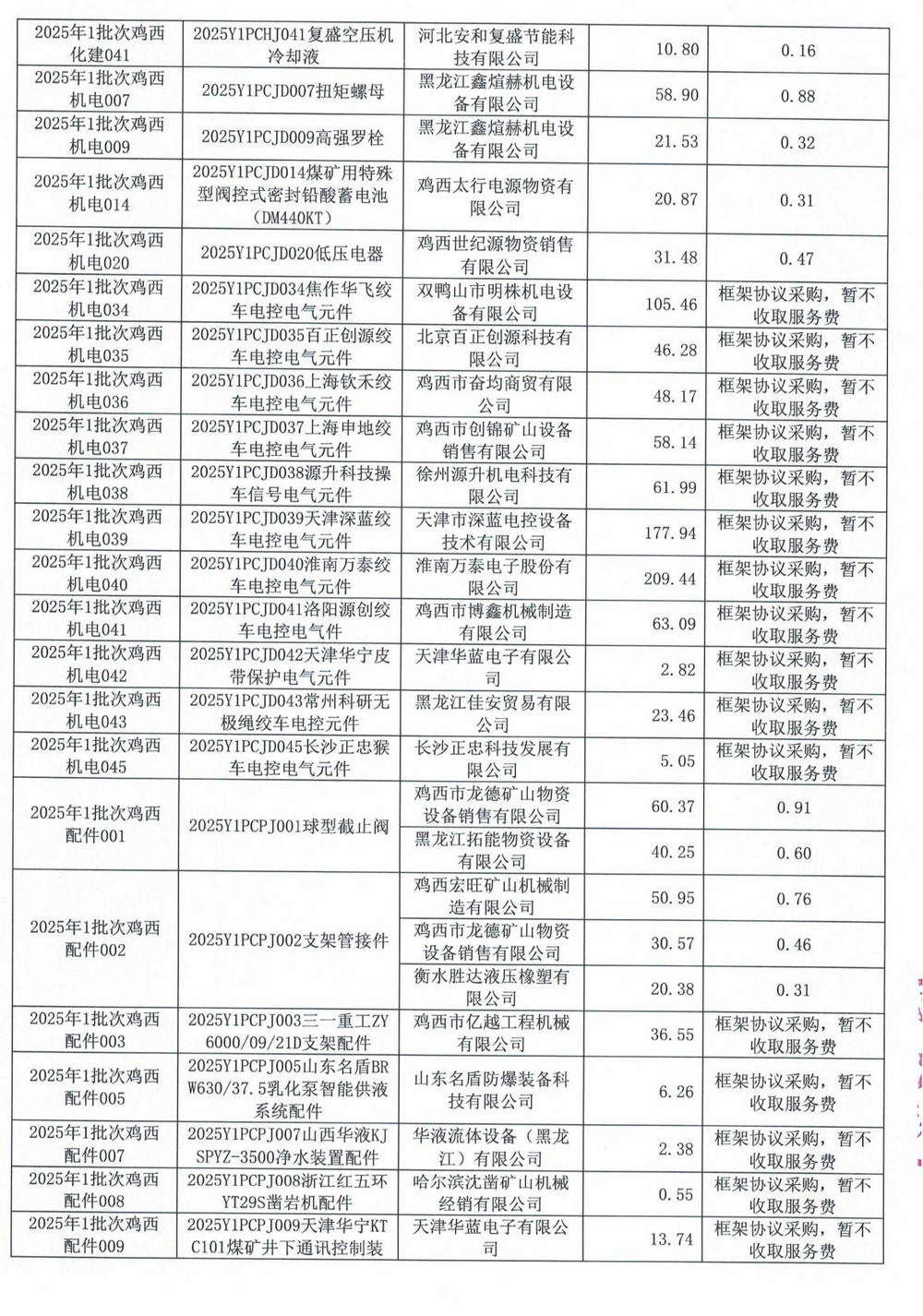 雞西礦業公司2025年1批次材料采購中標公示的招標代理服務費更正_04.jpg