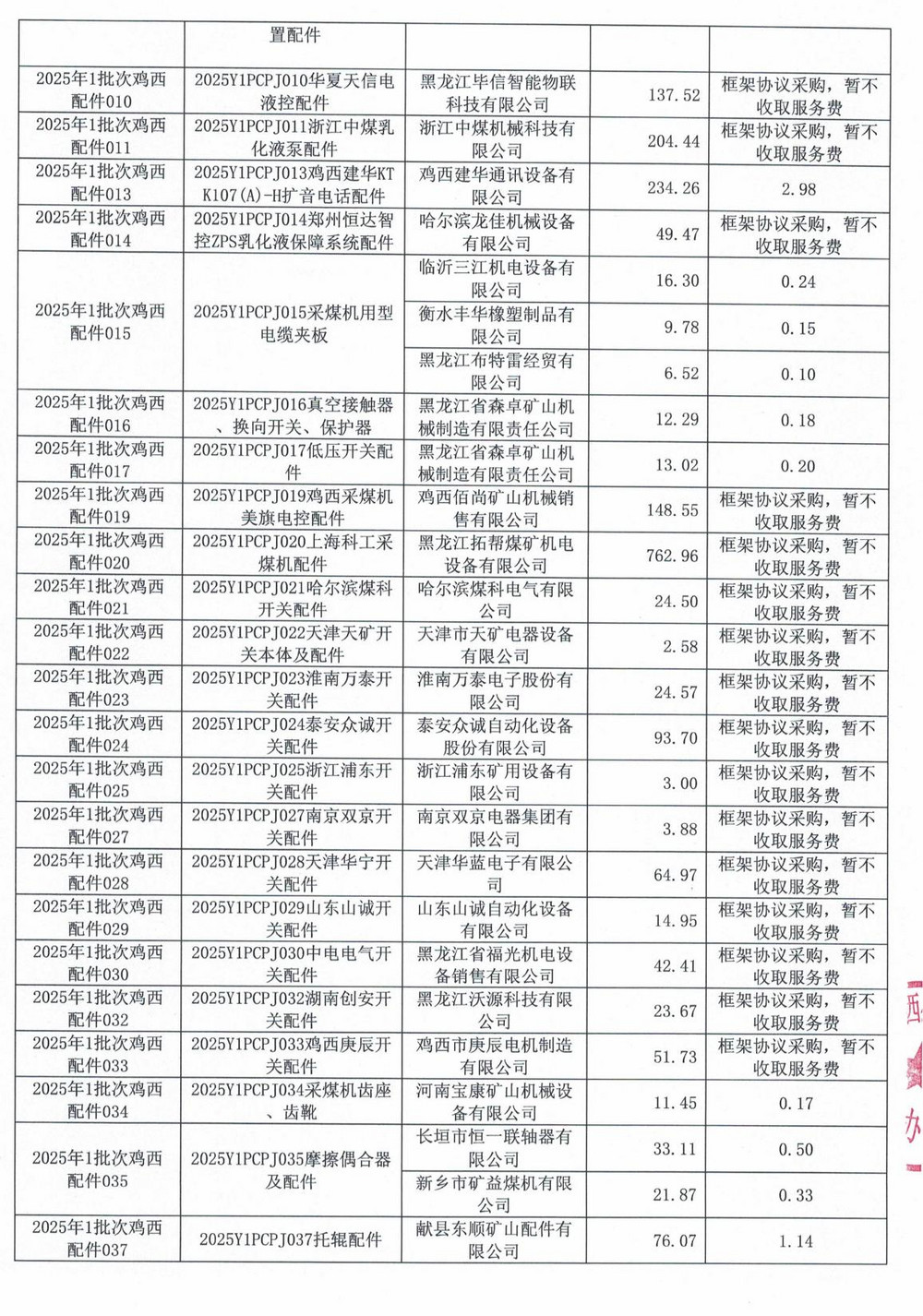 雞西礦業公司2025年1批次材料采購中標公示的招標代理服務費更正_05.jpg