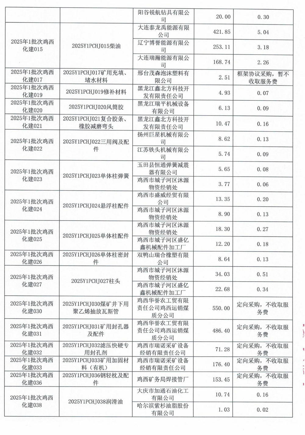 雞西礦業公司2025年1批次材料采購中標公示的招標代理服務費更正_03.jpg