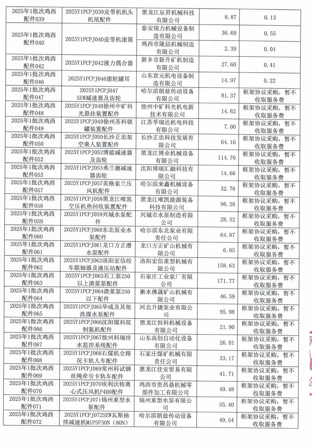 雞西礦業公司2025年1批次材料采購中標公示的招標代理服務費更正_06.jpg